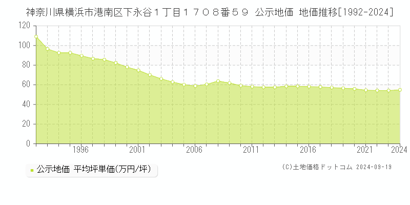 神奈川県横浜市港南区下永谷２丁目の中古一戸建ての中古住宅・中古一戸建ての詳細情報（神奈川県横浜市港南区 、物件番号:776a664617453c7499936f6c09d7323f）【ニフティ不動産】