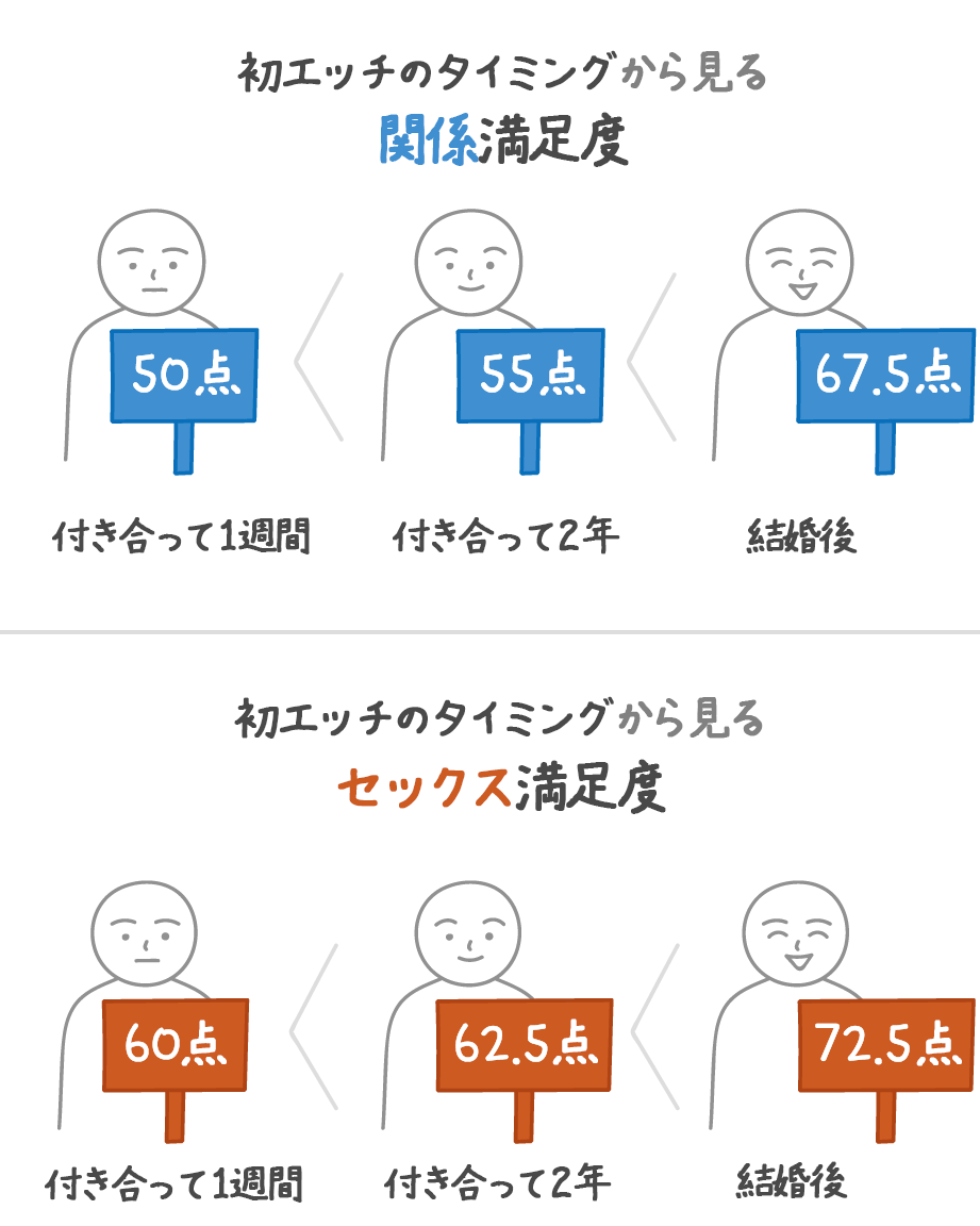 彼氏との初エッチ！理想的なタイミングや期間、カレを虜にするテクニックを解説！ | Smartlog