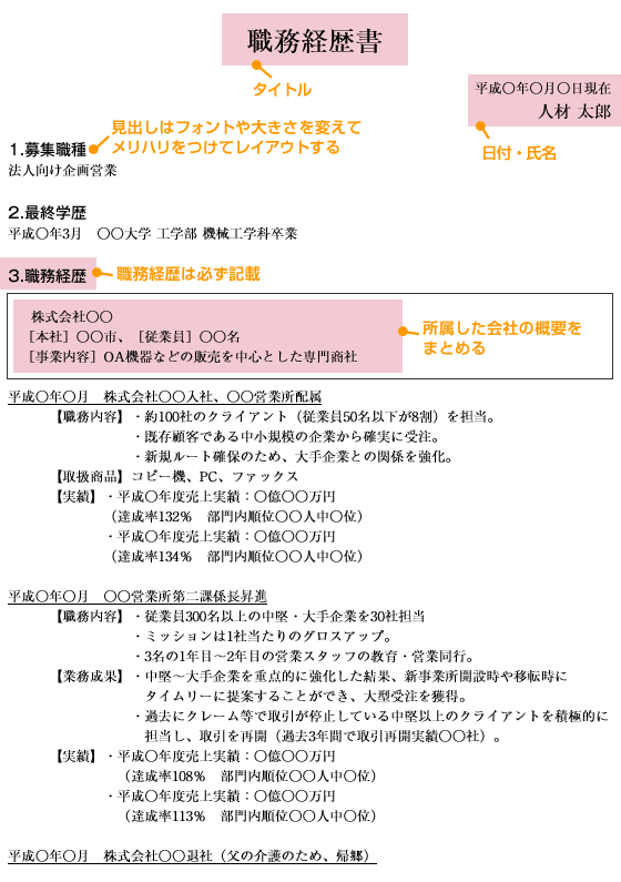 職務経歴書の書き方 美容・リラクゼーション・ヘルスケア業界の転職/就職成功ガイド3