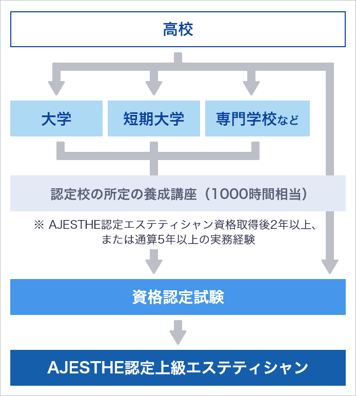 シャングリラ - 料金・客室情報（603） 富山県