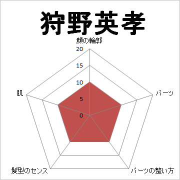 顔面偏差値90 - LINE スタンプ