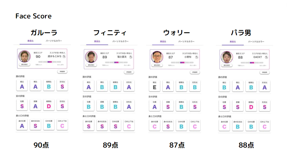 この人イケメンだと思う？顔面偏差値を０～１００で回答してくだ - Yahoo!知恵袋