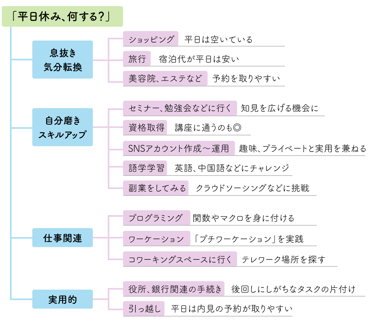 日頃の疲れをリフレッシュ！東京都内の“有意義な休日”の過ごし方13選 | RETRIP[リトリップ]