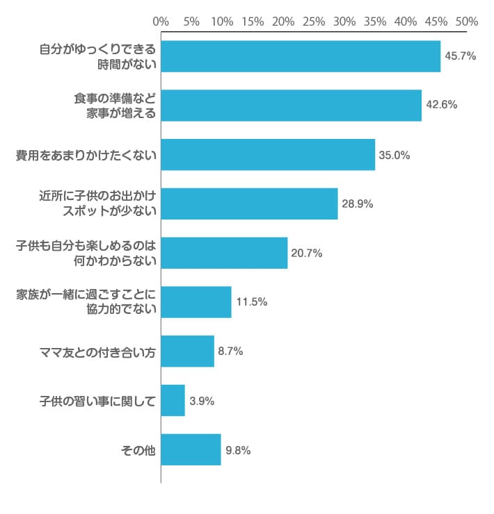 女性一人のベストな休日の過ごし方13選｜社会人・学生も充実！