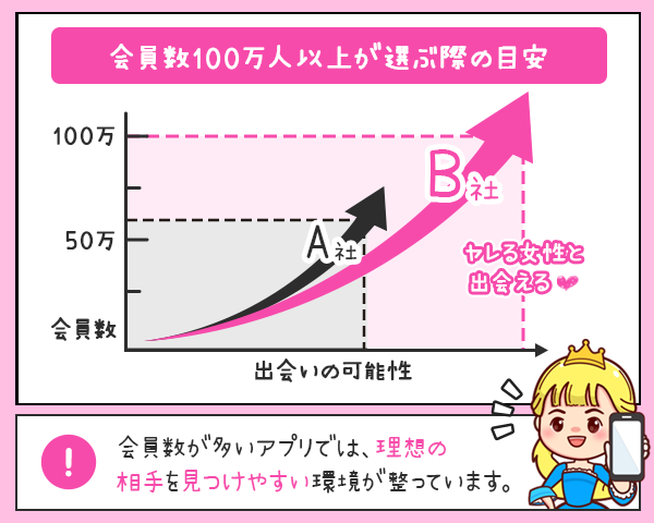 相関図 | リカ |