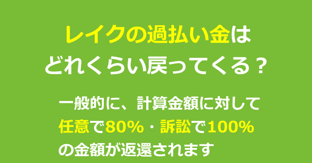 レイクの審査は甘い？口コミから審査落ちしないためのコツ・流れを徹底解説 | イーデス