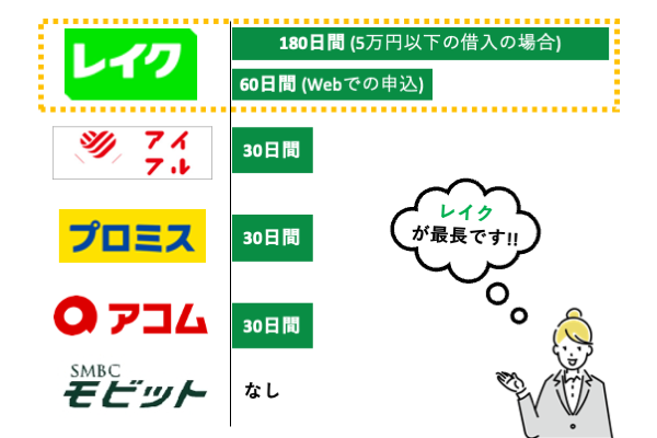 レイクALSAは水商売だと審査に通らない」は嘘！〜成功口コミ多数〜 | すごいカード