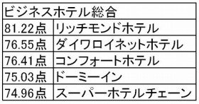 1泊2食付！駐車料金も無料♪長期滞在OK～ご飯日j替わり定食 電子タバコOK ビジネスホテル大黒 - 宿泊予約は[じゃらん]