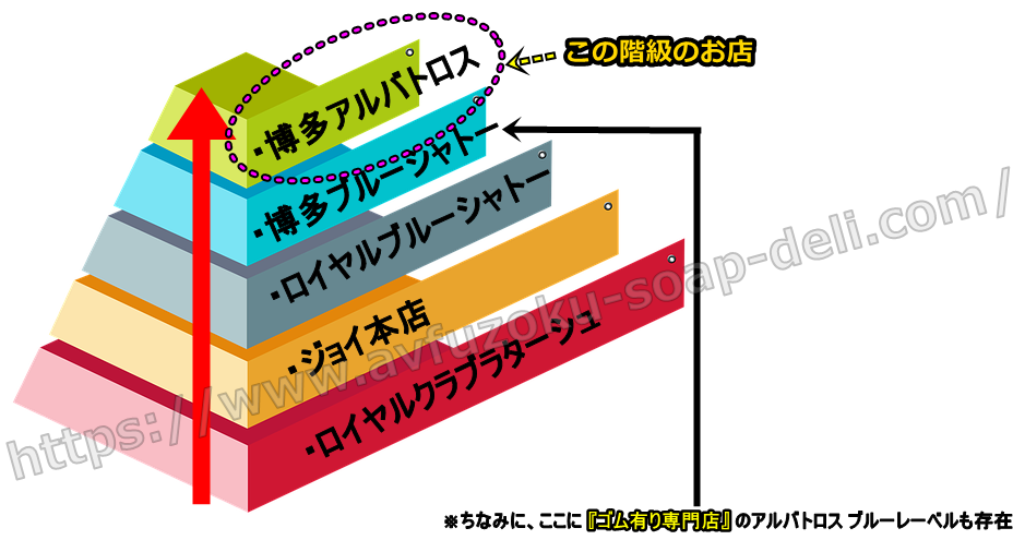 中洲ソープおすすめランキング10選。NN/NS可能な人気店の口コミ＆総額は？ | メンズエログ