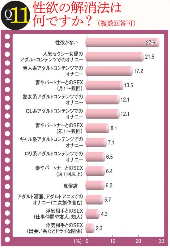 禁欲期間は何日が最適？ | 英（はなぶさ）メンズクリニック｜