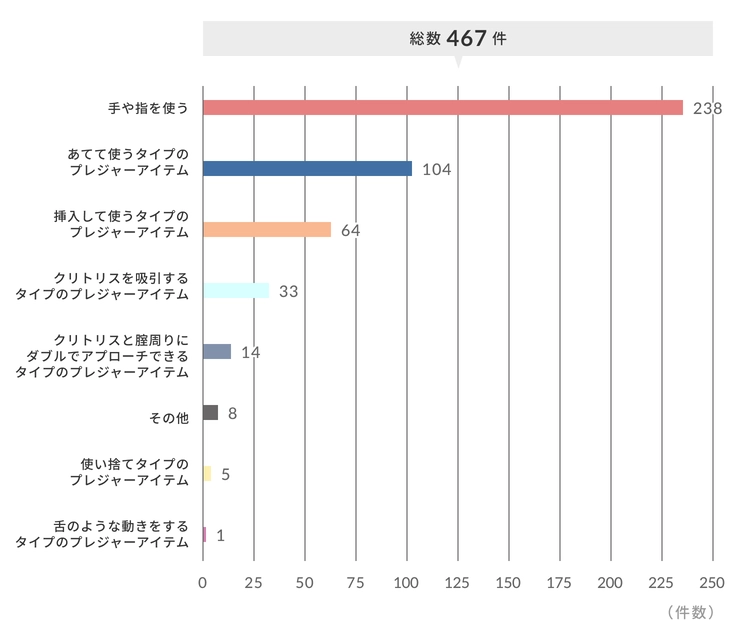 20代女性のマスターベーション、週に何回してる？ 頻度の現実 | MORE