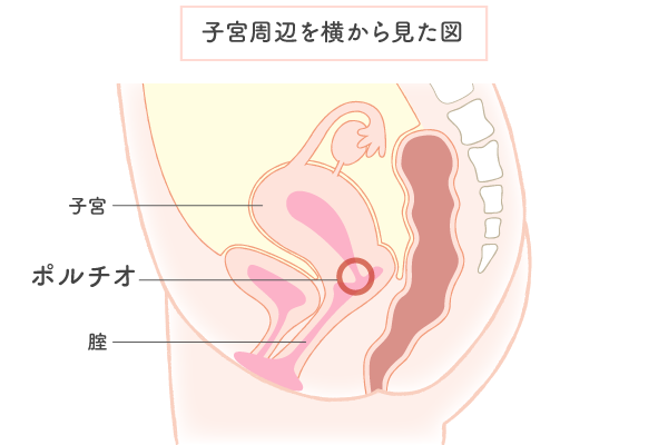 オナニーが髪に与えるデメリットとは？薄毛や抜け毛になるのかを解説 | 駅前AGAクリニック【新宿、北千住、大阪、京都、岡山、鹿児島など】