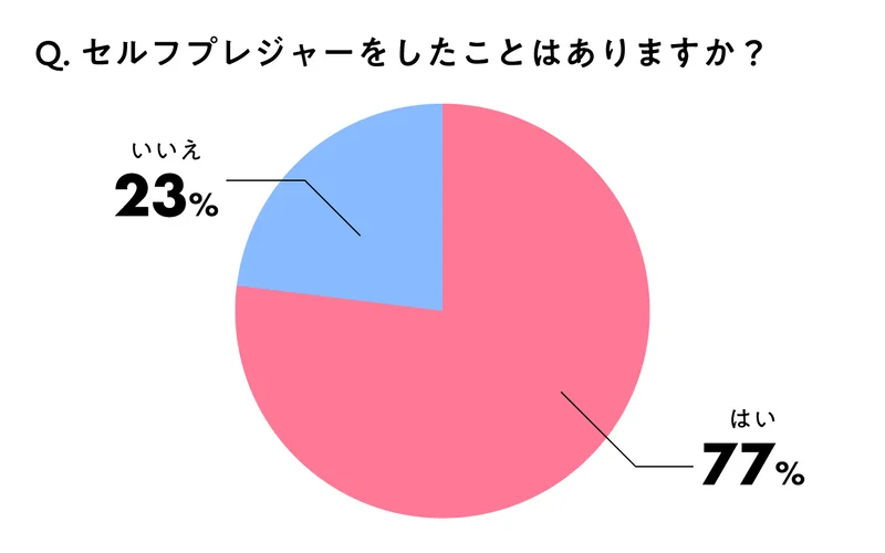 知識を持って健康的に。男女別・正しいマスターベーション