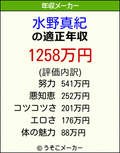 水野真紀の画像一覧 | ORICON NEWS