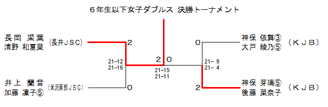 エロ漫画】女友達のオナニーを目撃した時から学校で相互オナニーをするのが朝の日課になり…【エロマンガ：にゅーぷる】 : 萌えクロ同人