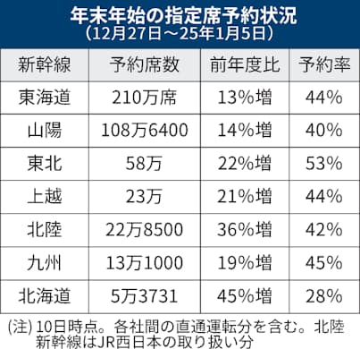 2006年11月18日～11月19日 東武ファンフェスタ遠征１ 2006年最後の「のぞみ52号」乗車