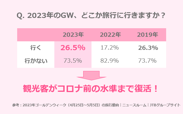 風俗で働く女性必見！GWの集客トレンドを徹底解説【シティヘブン調べ】 | 姫デコ magazine