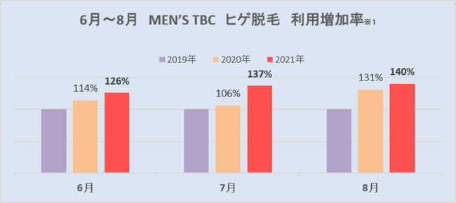 メンズTBCの脱毛の口コミ・評判を調査！料金が高すぎる？メリットやデメリットなども紹介