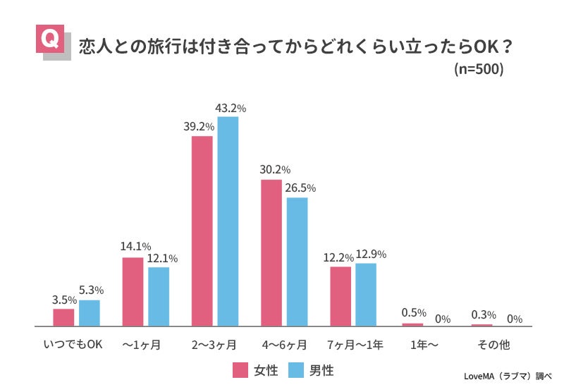 初エッチはタイミングはいつ？付き合い始めて初セックスまでの期間【ラブコスメ】