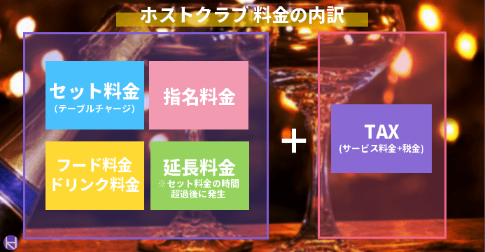 キャバクラの給料システム給率制とは？計算方法についても解説 | キャバワーク