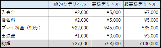 デリヘル料金表｜渋谷デリヘル｜素人エッチギャルの出張型風俗 - 渋谷ちゃちゃまる