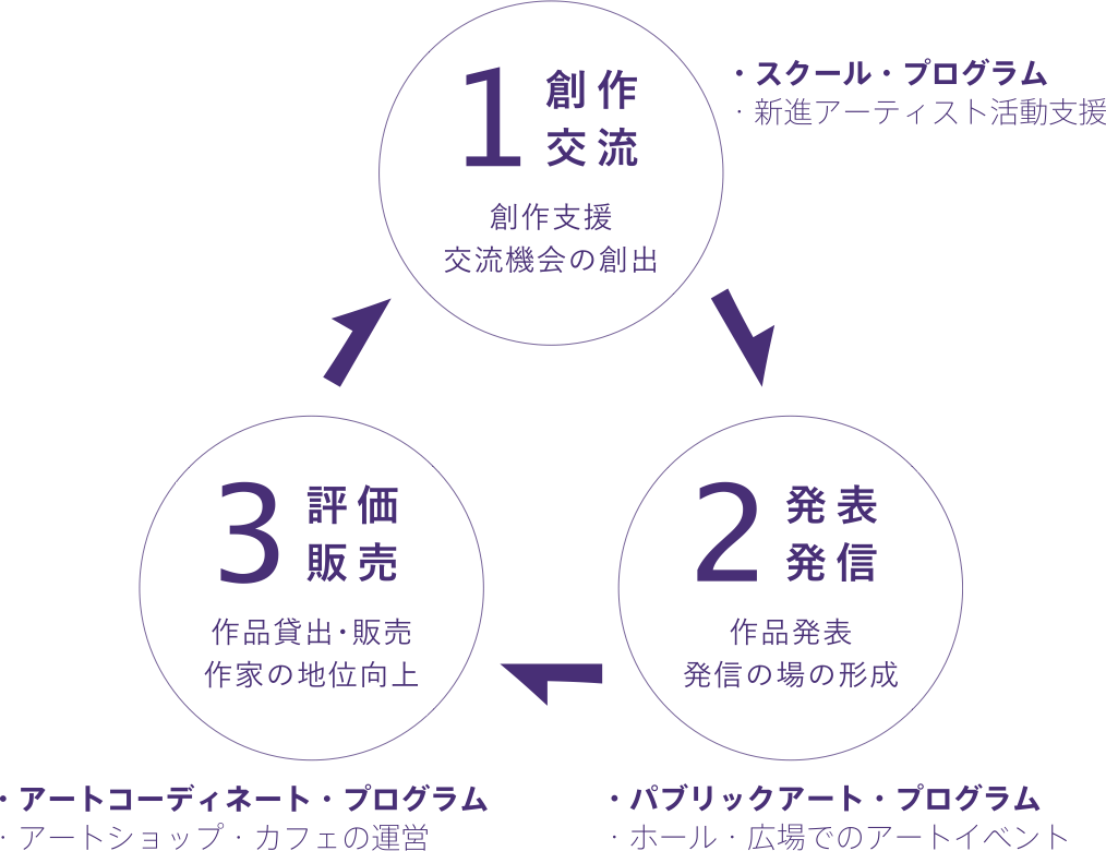 東京メトロ 乗ってエコスタンプラリー（2024年4月20日～） -