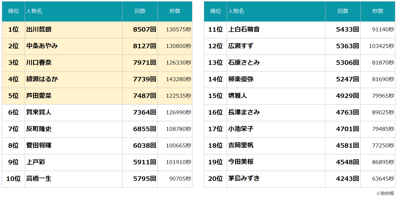 君島みお - Wikipedia