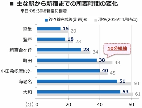 グランベリーパークから町田駅へ - エトケンのブログ