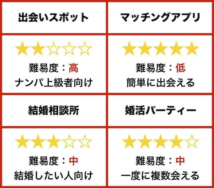 出会いは欲しいがマッチングアプリは利用しない」という人が６割。その理由とは？ | 株式会社ネクストレベルのプレスリリース