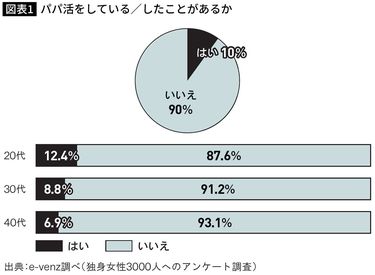 パパ活女子の特徴とパパ活する心理とは？｜お金だけではない本当の理由