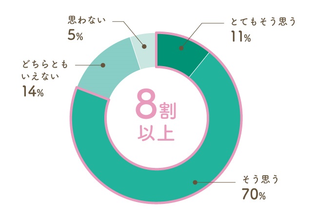 デュクス南浦和に住まう10の理由｜【公式】デュクス南浦和 埼玉県 さいたま市南区