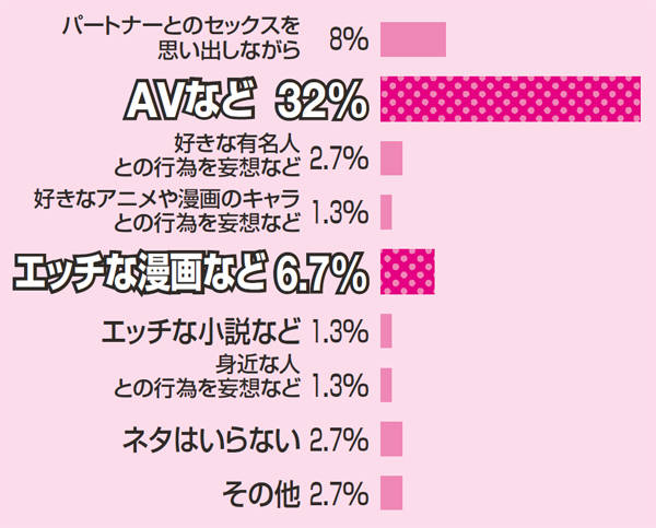 オナニーは1日に何度やっても大丈夫！」専門家が断言。危険なあの方法には「イケなくなる」と警鐘