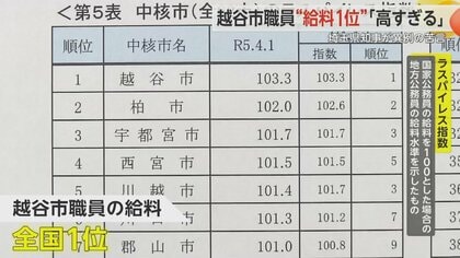 2024年12月最新】越谷市の生活相談員求人・転職・給料 | ジョブメドレー