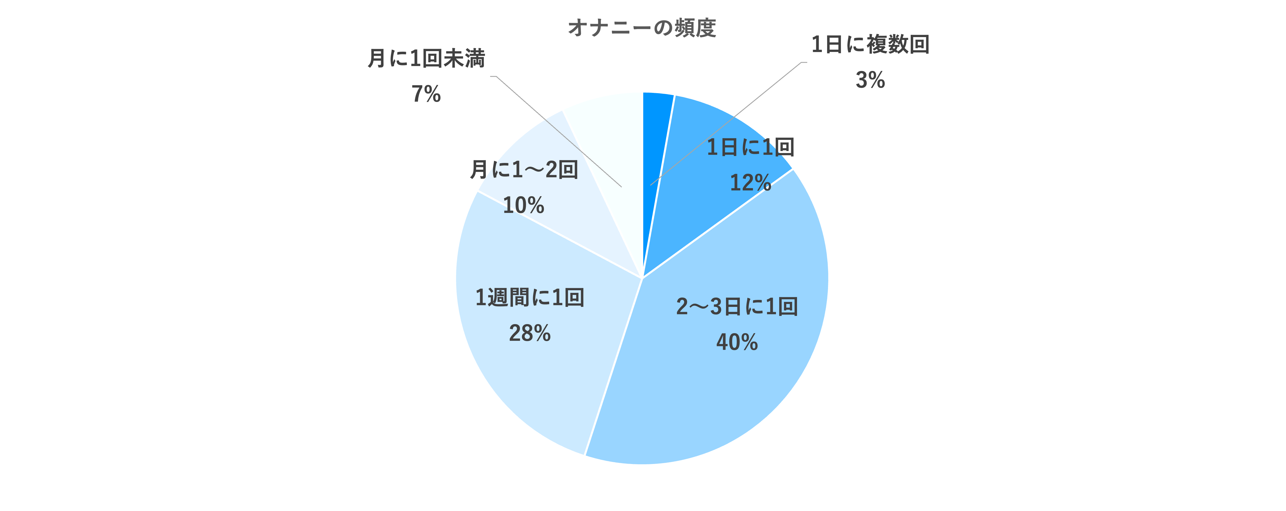 10代向け | オナニーの回数は気にしなくて良い | Mex