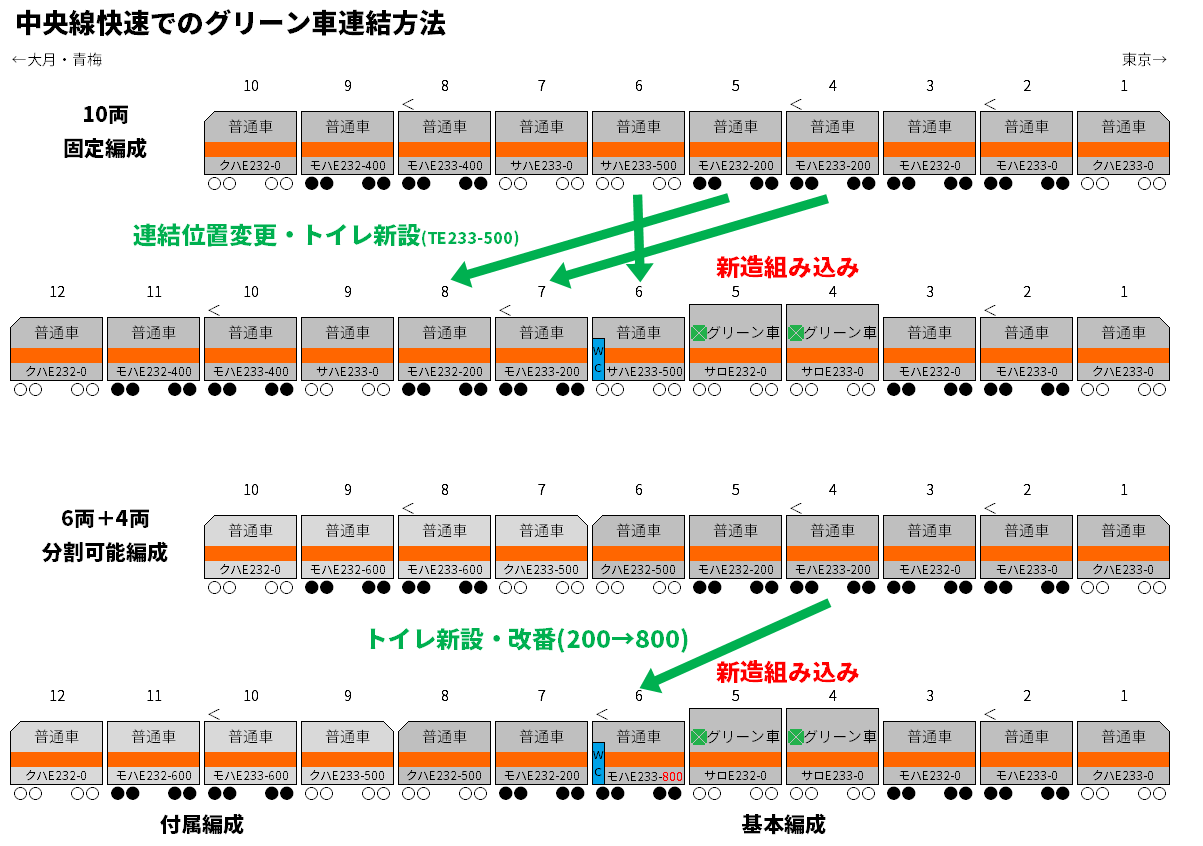 アットホーム】青梅市 小曾木２丁目 （東青梅駅 ）