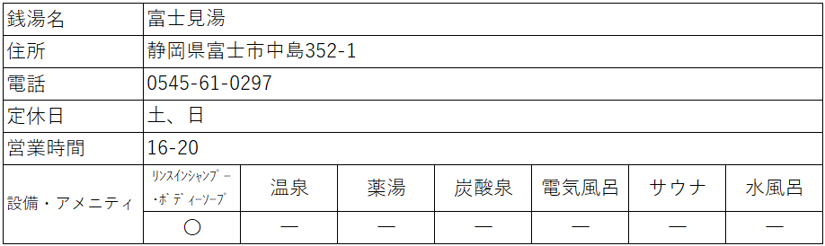 ピジョン ベビー全身泡ソープ 無香料