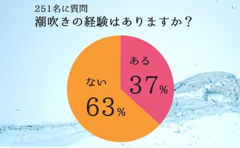 クリトリス刺激で潮吹きする方法とテクニック