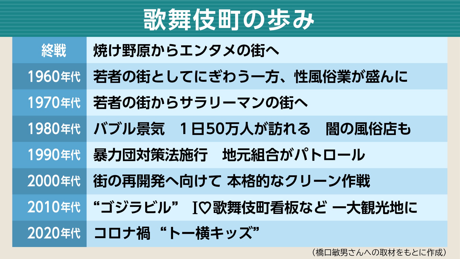 新宿・歌舞伎町で人気・おすすめの風俗をご紹介！