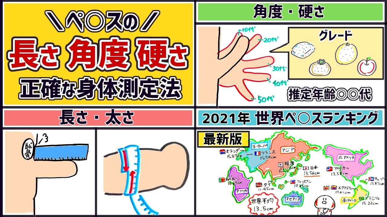 ゴムのサイズわからない人！コンドームのサイズ・大きさ・直径・測り方を紹介 | コンドーム大百科