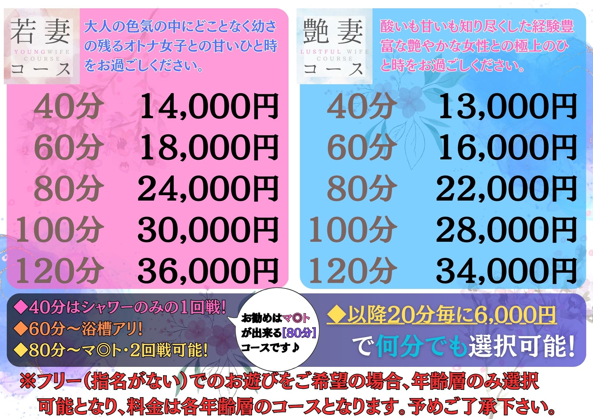 値段の風俗史 明治・大正・昭和 5冊(正・続・続続・完結・新)(週刊朝日・編) / 古本、中古本、古書籍の通販は「日本の古本屋」