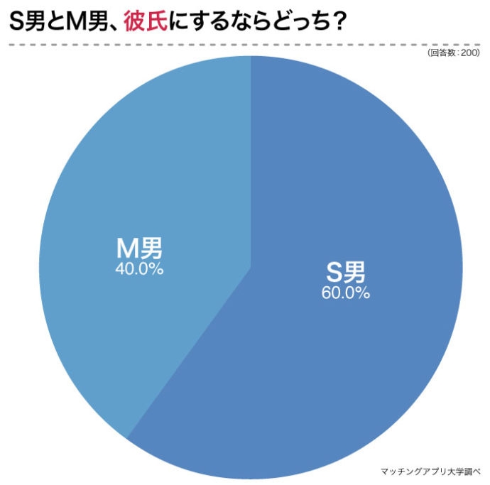 人たらしの極意】新熟女クイーンは逸材のＭ女 ３７歳人妻」：ZAKZAK