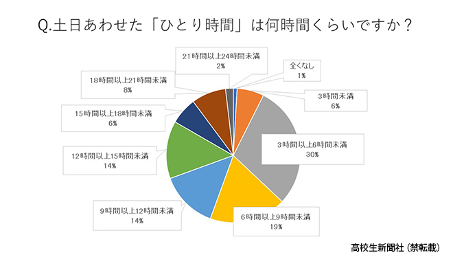 休日にやることがない！一人でも楽しめる休日の過ごし方22選 | LIST