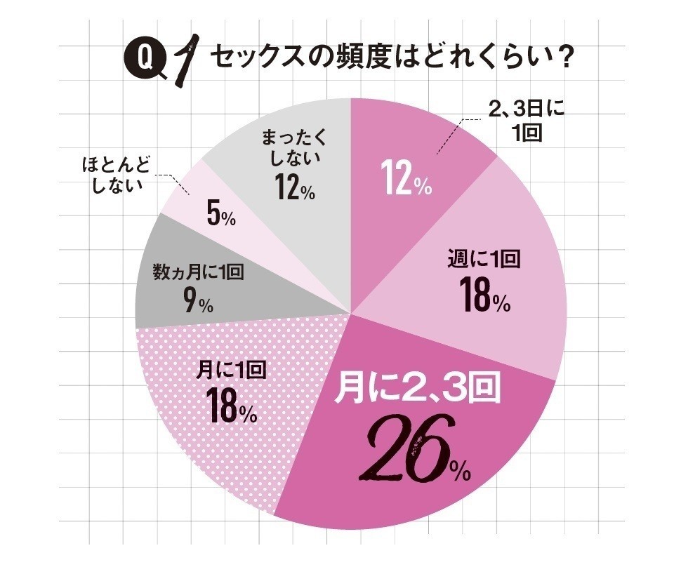 ヤる前にセックスの相性をチェックする方法5選