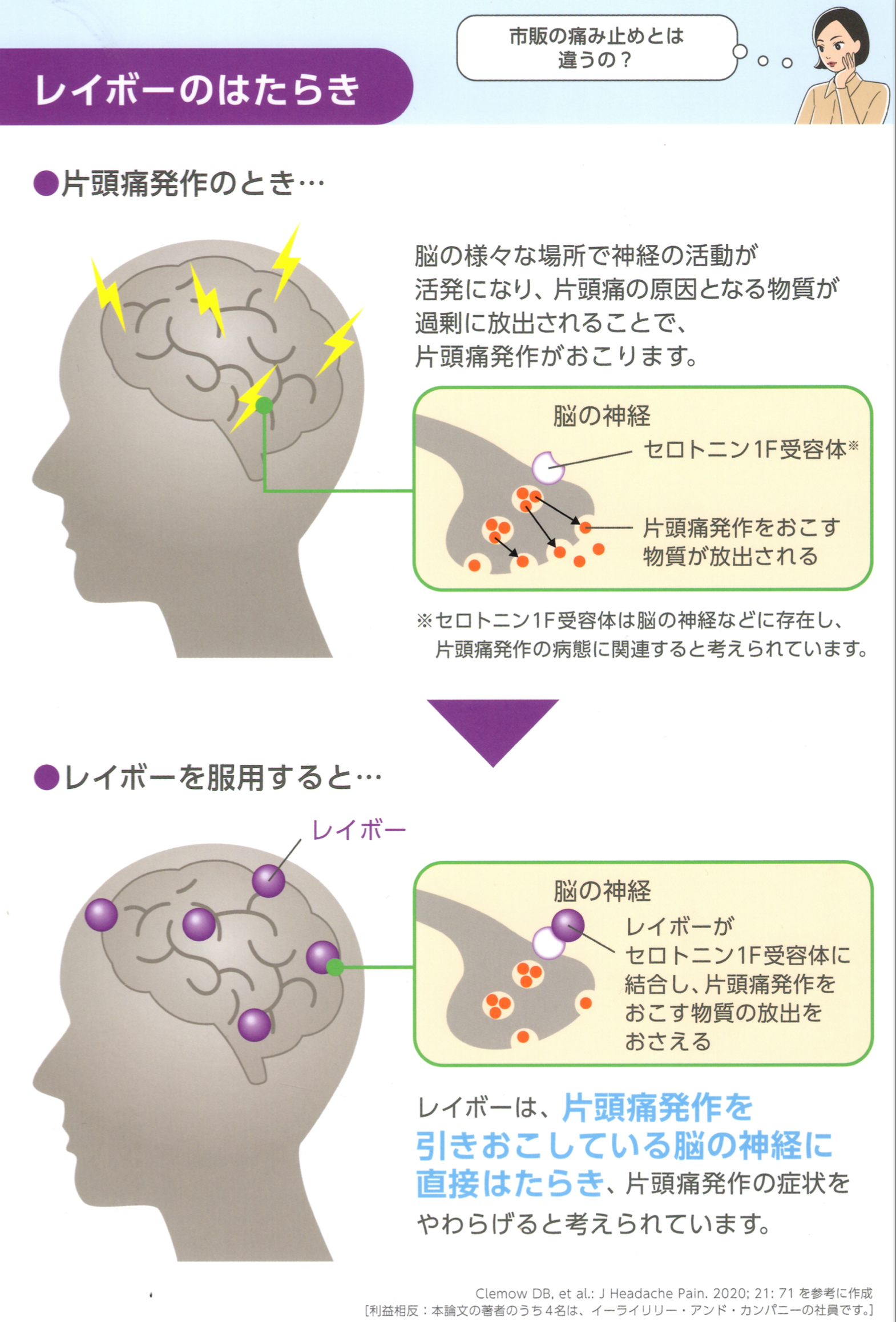 脈拍測定 | 動画でわかる看護技術 | 看護roo![カンゴルー]