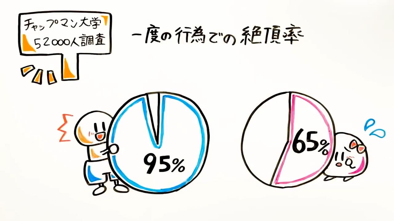 研究結果】イキやすい女性の科学的な特徴９選 | セクテクサイト