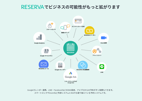 RESERVAの評判・口コミ | ボクシルSaaS