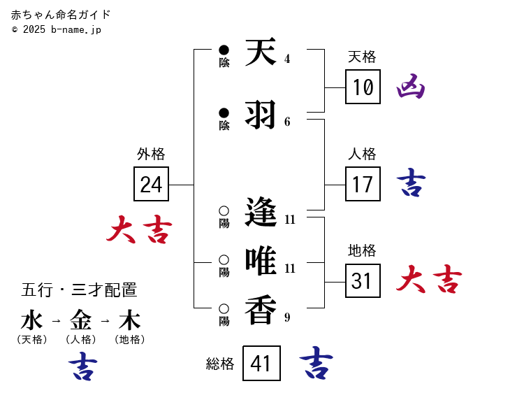 2i2 天羽希純＆奥ゆいがわんこそば初挑戦！「緊張とワクワクでいっぱいでした」 | TV