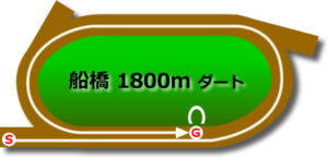 競馬》船橋ＪｐｎⅢ『クイーン賞』牝馬の交流重賞ハンデ戦 ホソジュンの注目は？ - zakzak：夕刊フジ公式サイト