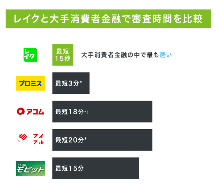 レイクは債務整理に応じないって本当？任意整理の和解条件・注意点 | 債務整理弁護士相談Cafe