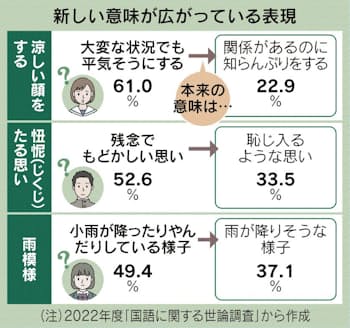 ラインの顔文字の意味を解説｜初心者でも分かる！」 ※